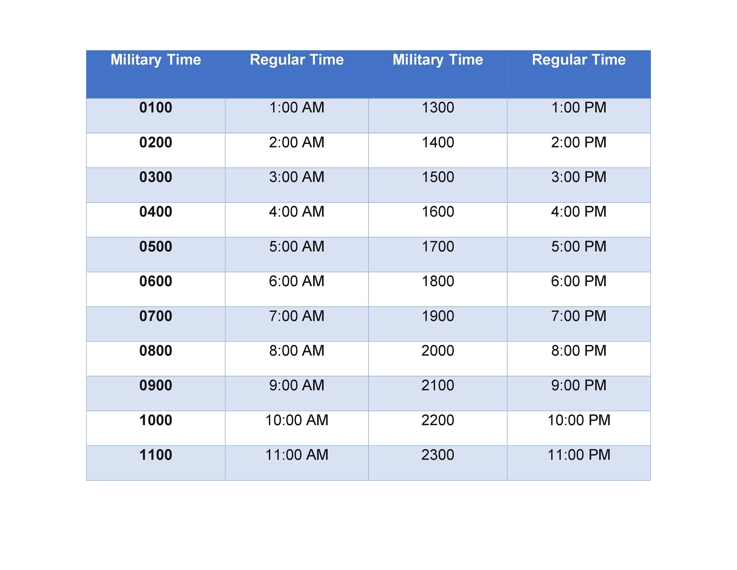 Online Military Time Converter