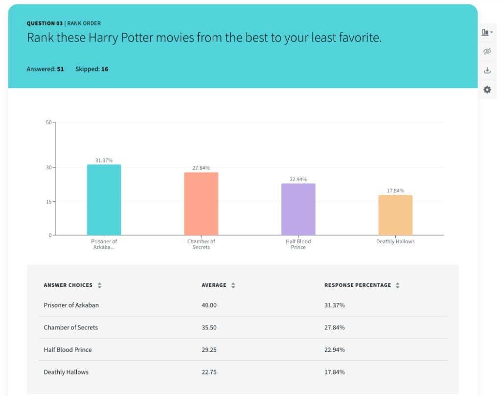 Online polls