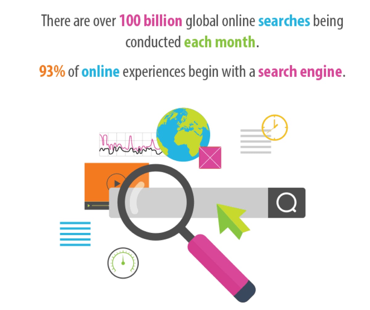 Online Search