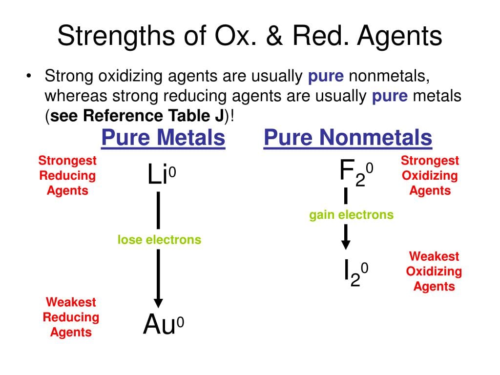 Strengths of the Ox