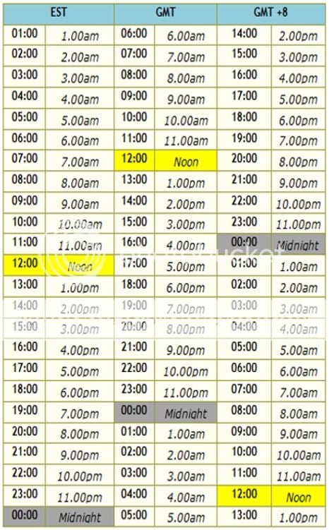 Pacific Time To Greenwich Mean Time Conversion Guide