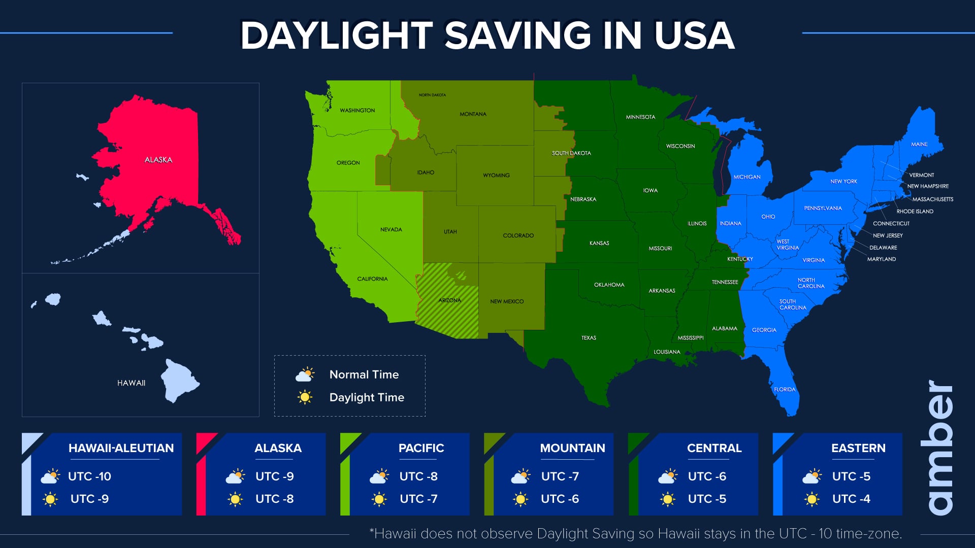 Panama Time Zone: Utc-5 And Daylight Saving Explained