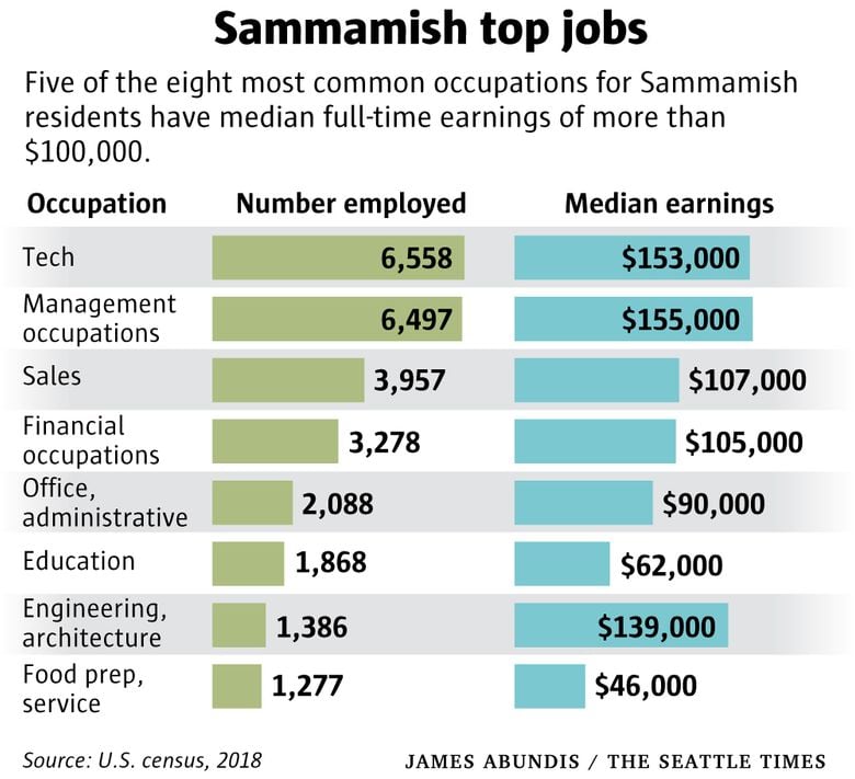 Part-Time Jobs in Seattle Search