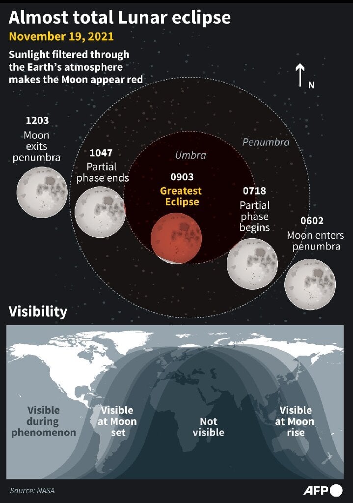 Partial Lunar Eclipse Today: Time And Details