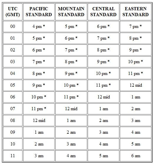 PDT to Eastern Time Conversion