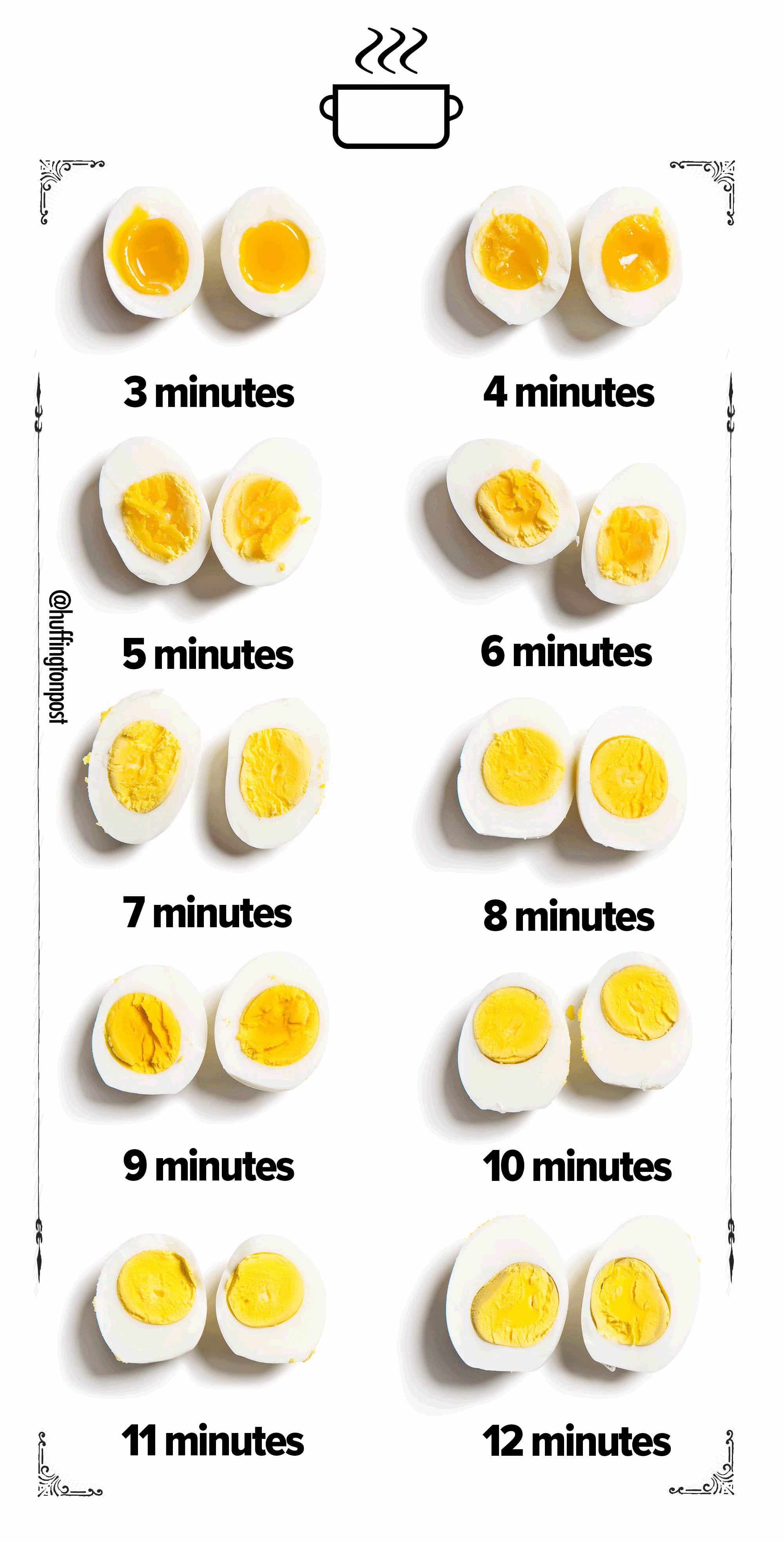 Perfect Egg Boiling Time Guide