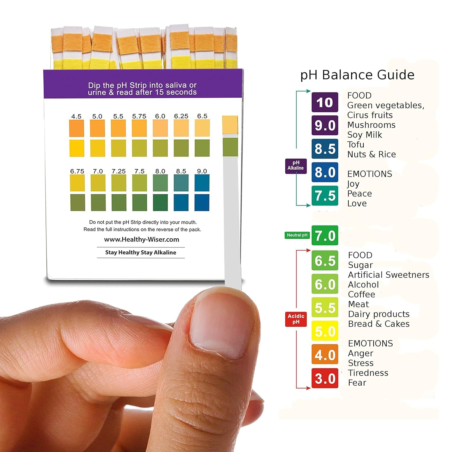 pH Balance Testing