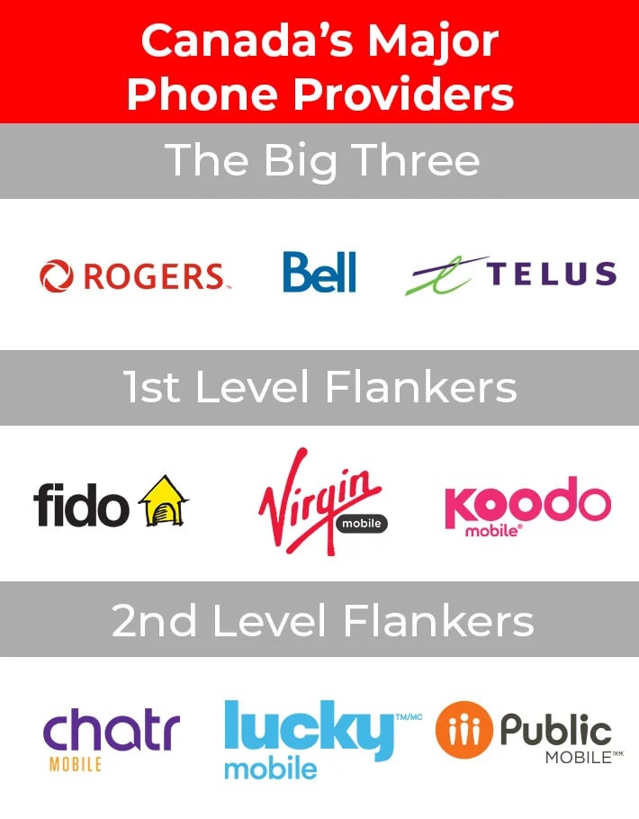 Phone Service Provider