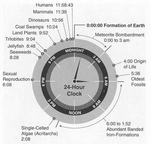 Physical World Clock