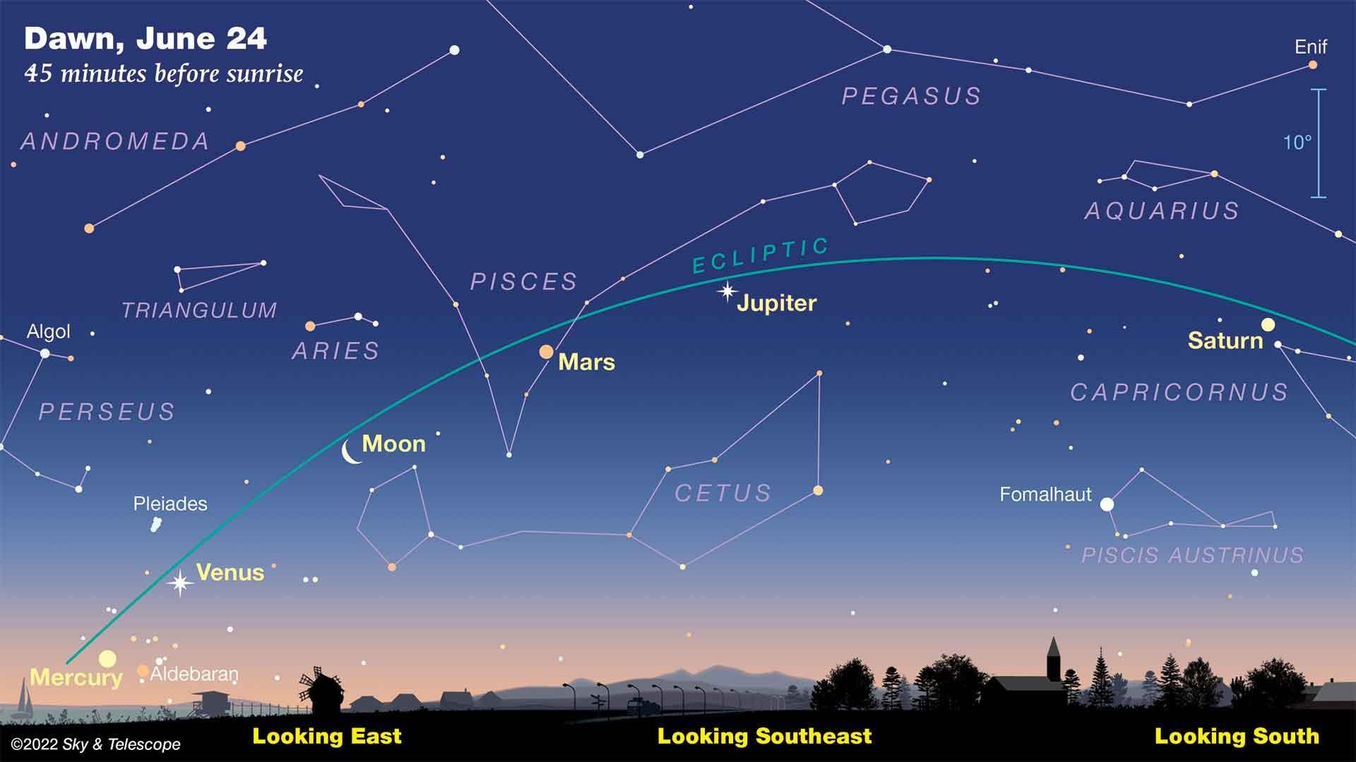 The Importance of Planetary Alignments for Space Exploration