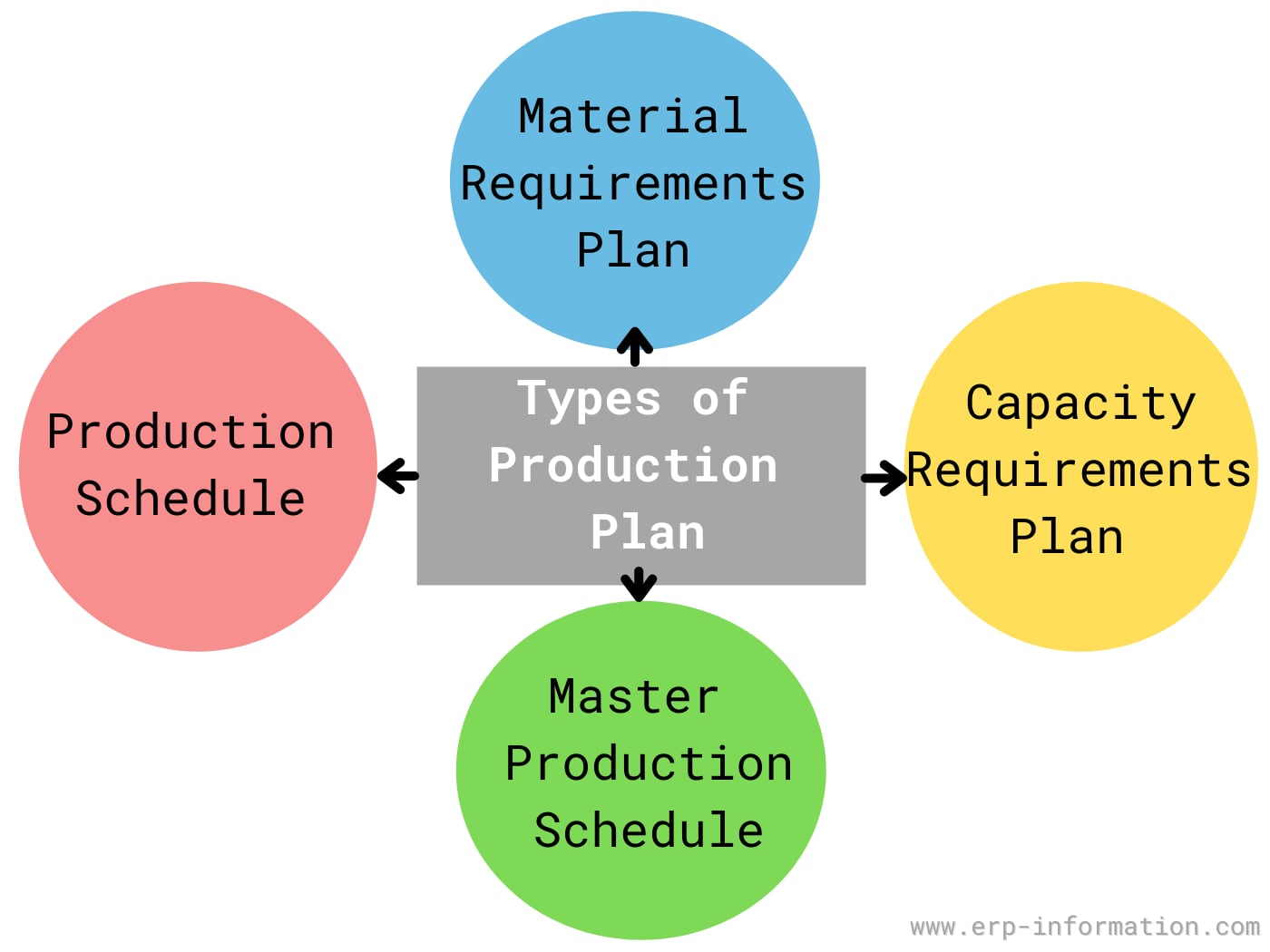 Planning and Productivity