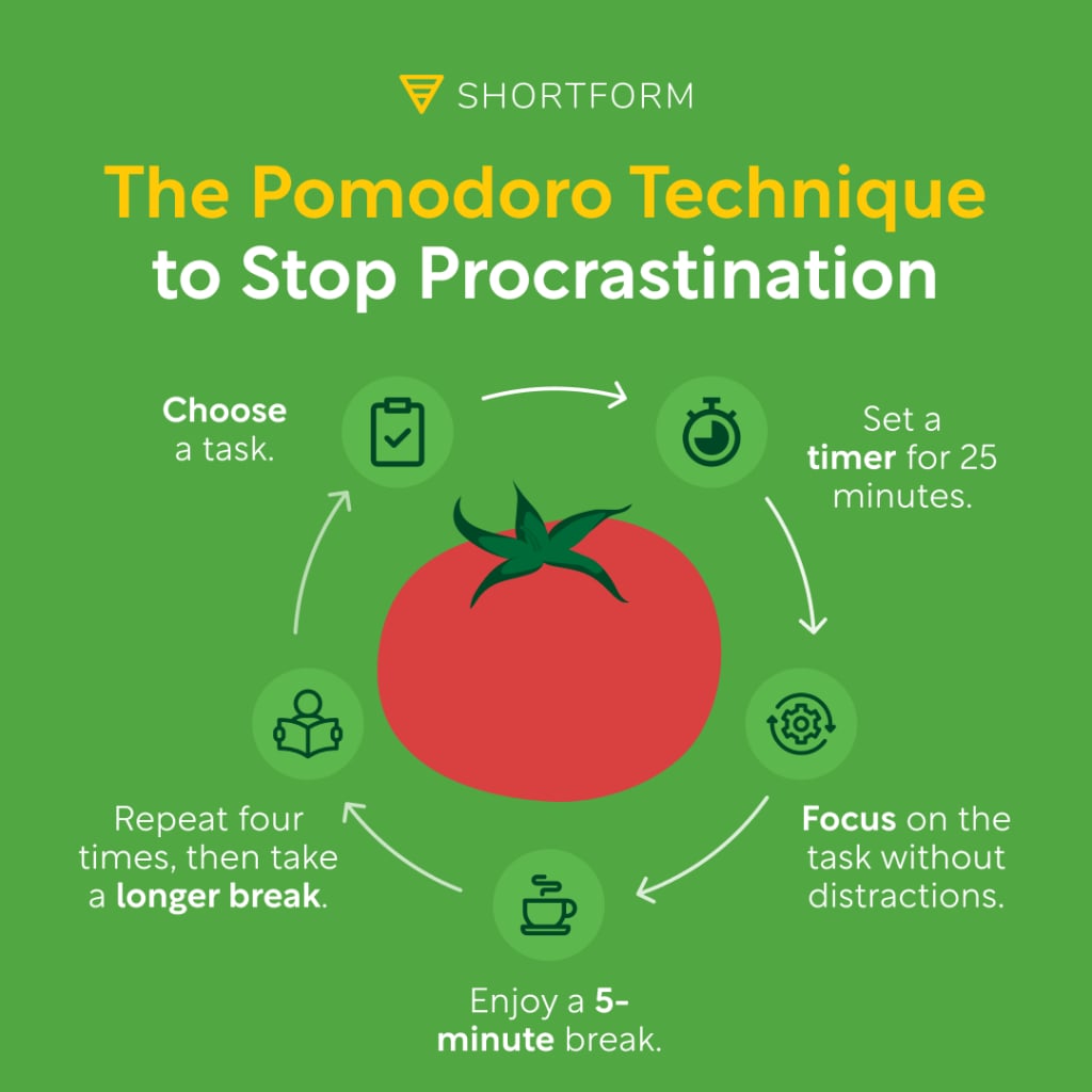 The Science Behind the Pomodoro Method