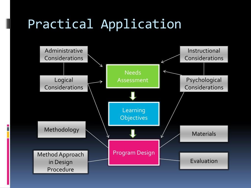 Real-World Applications of Time Calculation