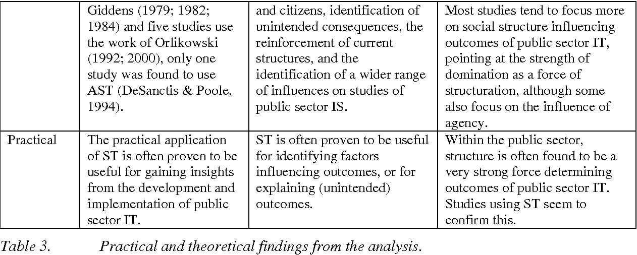 Implications of CST on Daily Life