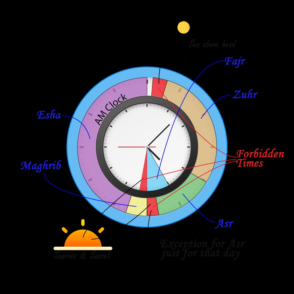 Prayer Timings in Islam