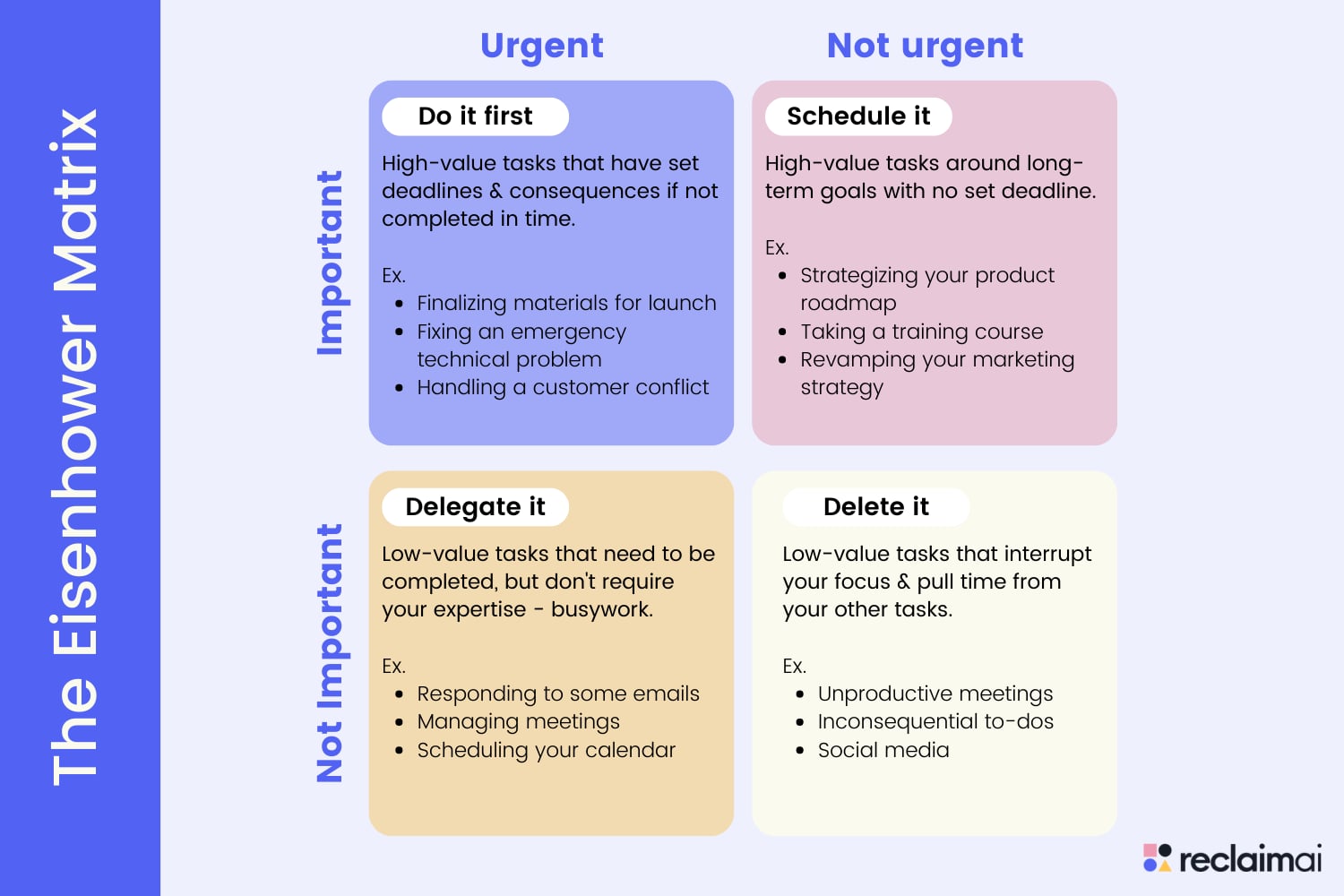 Prioritizing Tasks