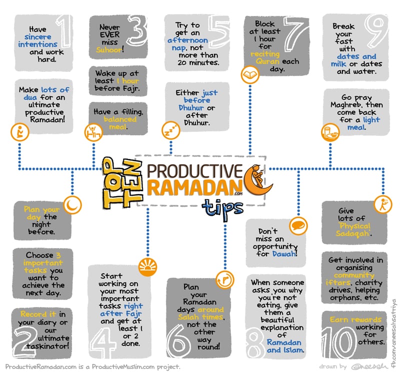 Tips for a Productive Ramadan