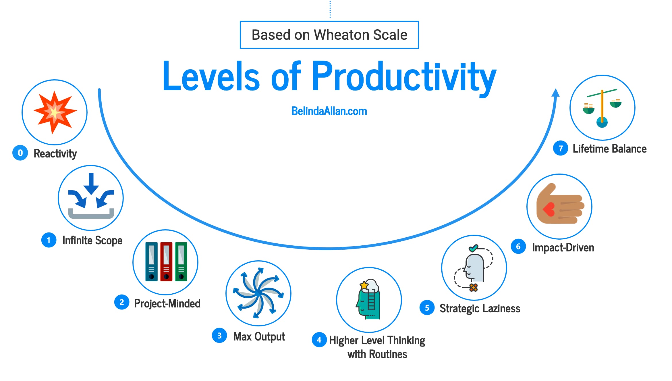 Productivity Science