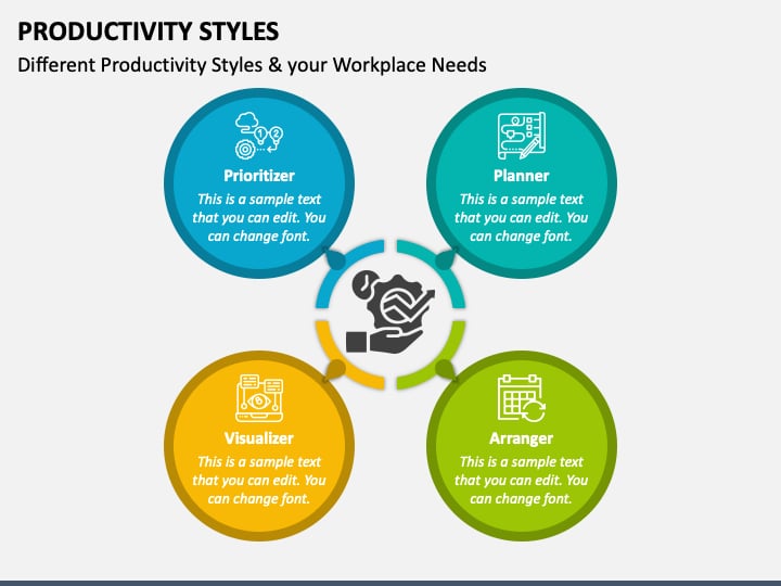 Understanding Your Productivity Style