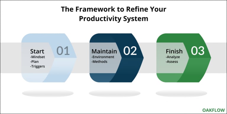 Productivity System