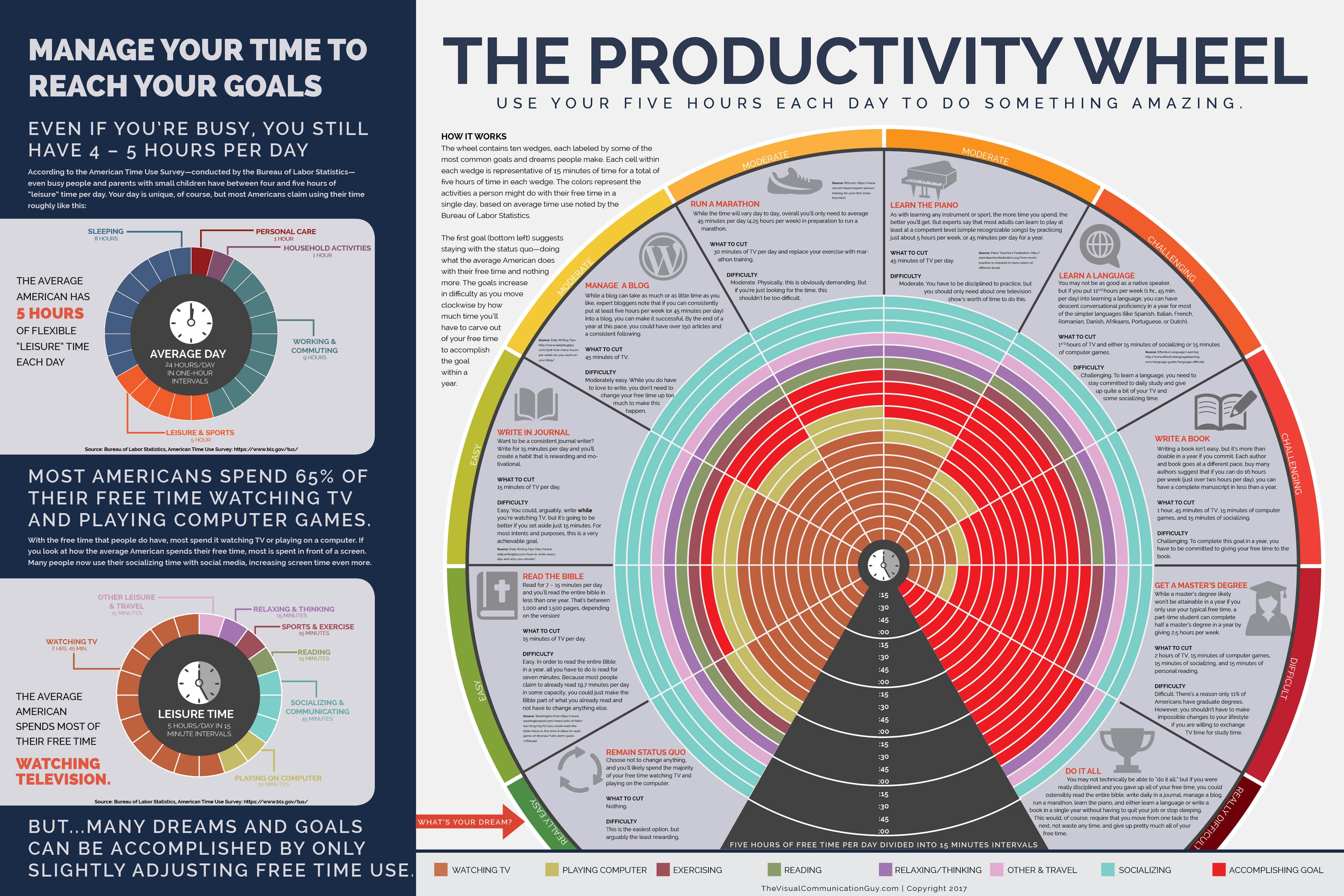 Productivity Time Management