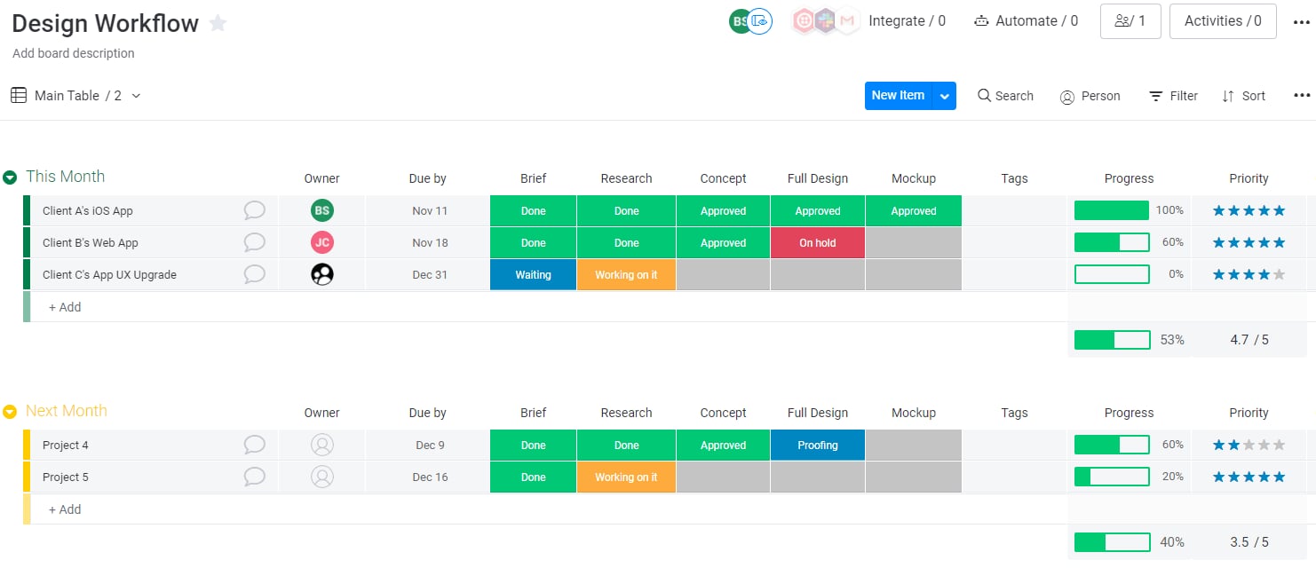 Tracking Progress for New Year's Resolutions