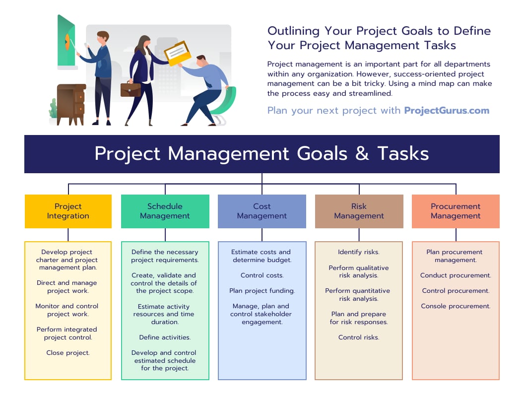 Break Down the Project into Tasks