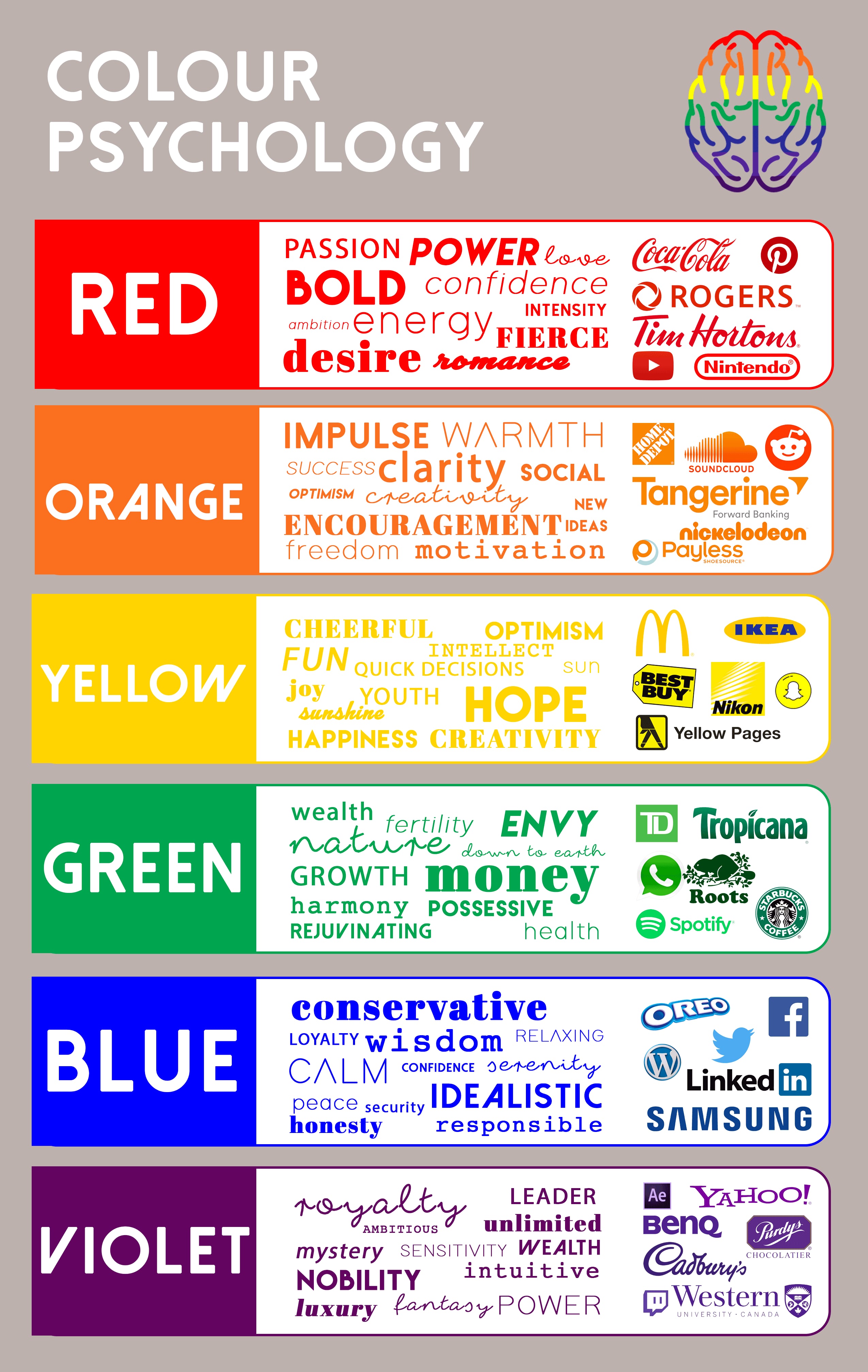 The psychology of color