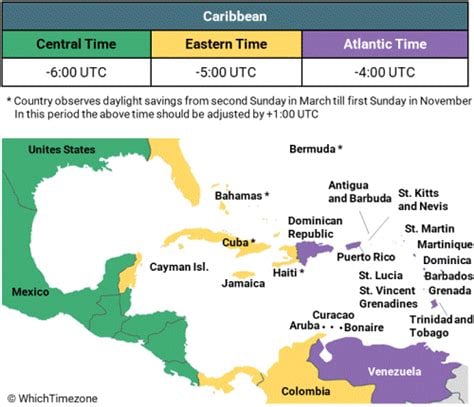 Puerto Rico Time Zone