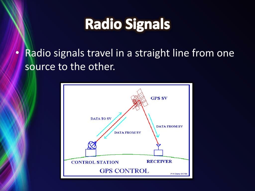 Radio Time Signals