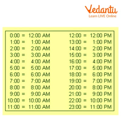 Railroad Time Zones