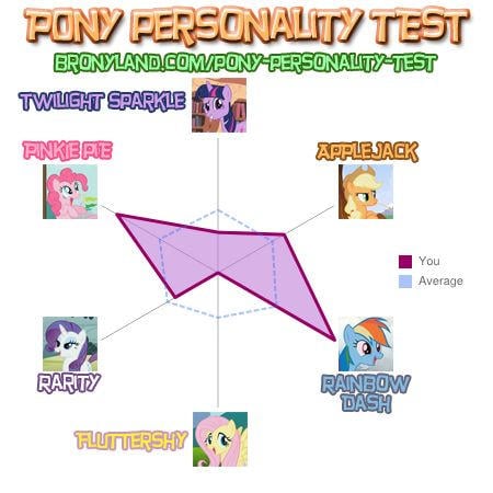 Understanding Rainbow Dash's Personality