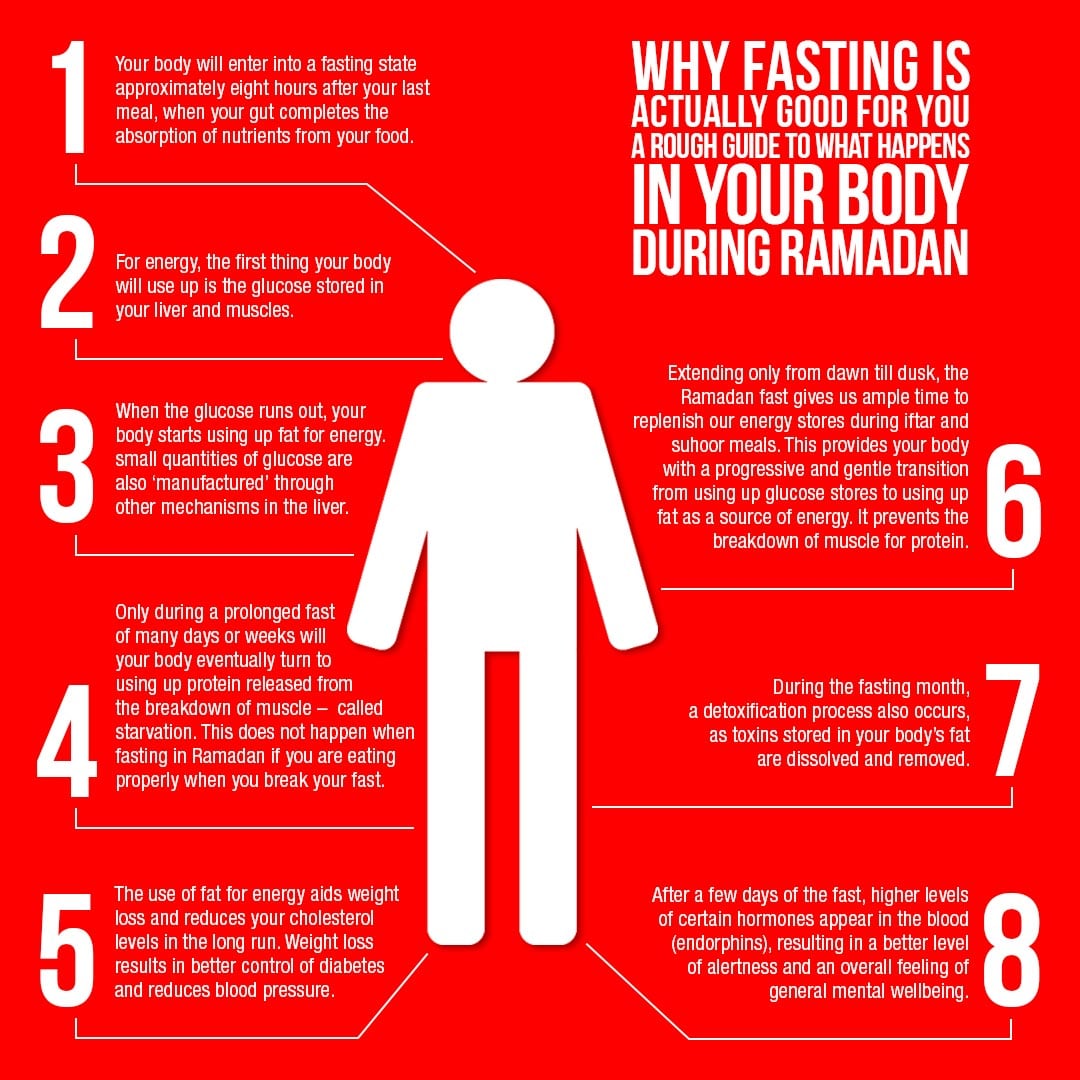 Benefits of Fasting During Ramadan