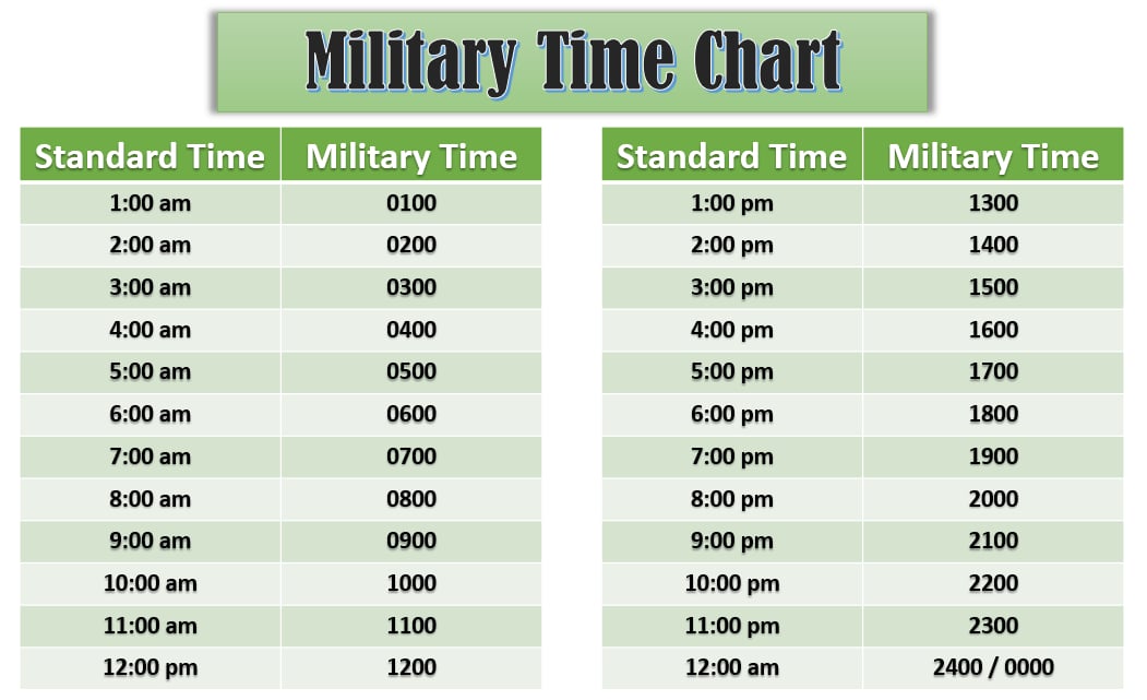 Real-Life Applications of Military Time