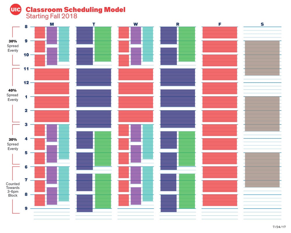 Registration and Course Scheduling