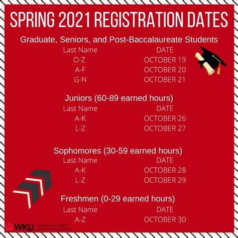 Registration Dates Spring