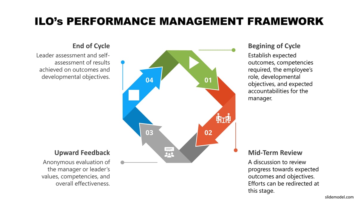 Review Framework