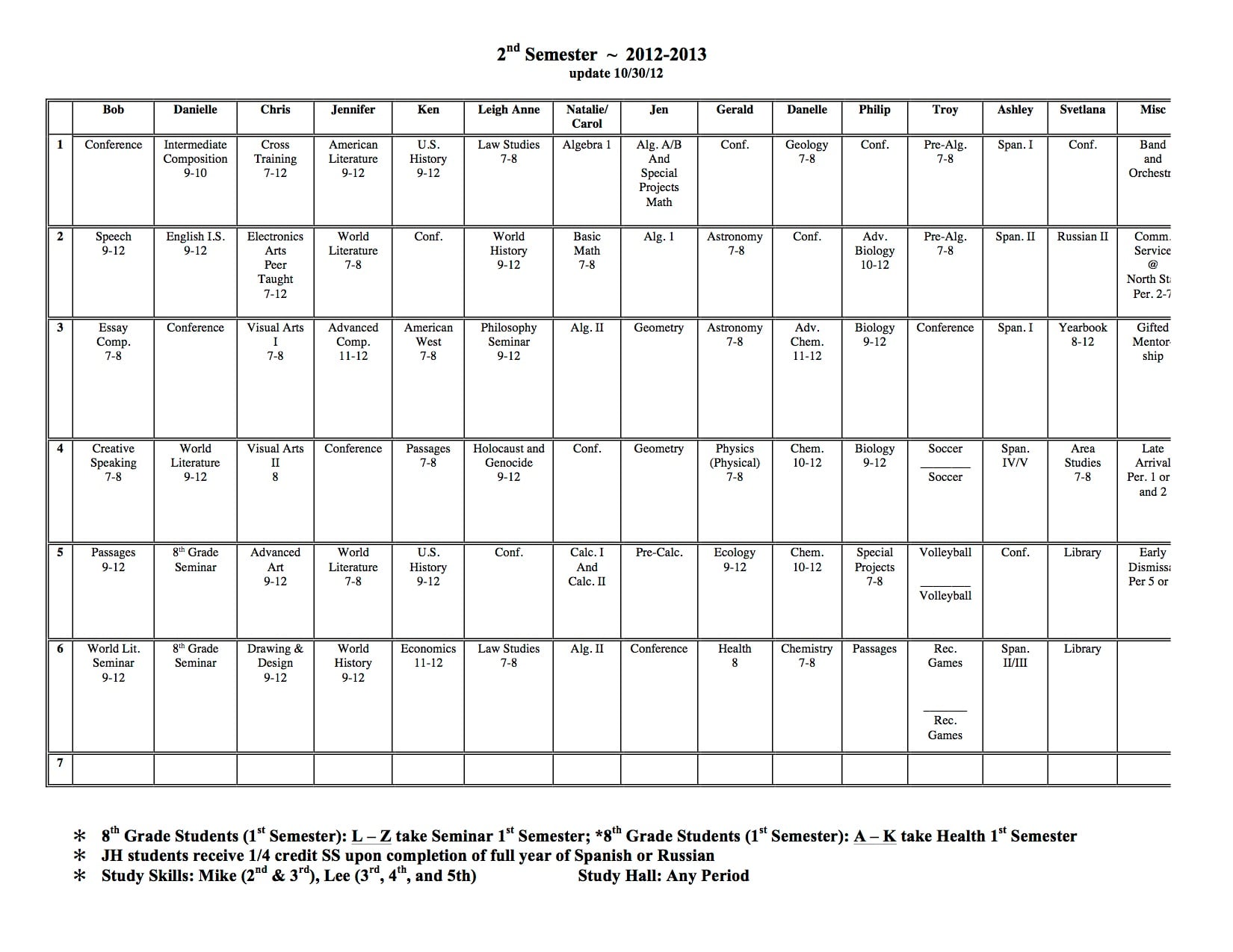 Second Semester Key Dates