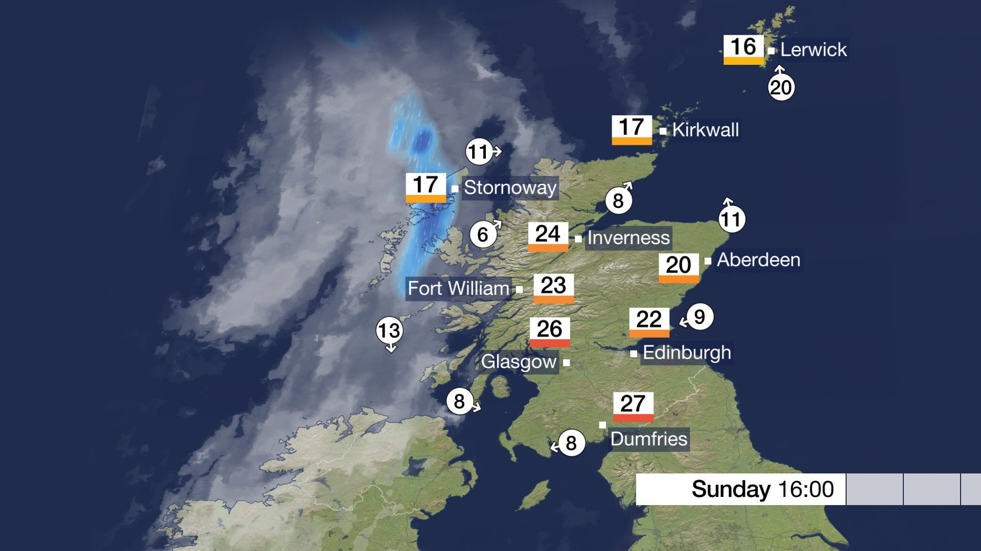 Scotland's Weather