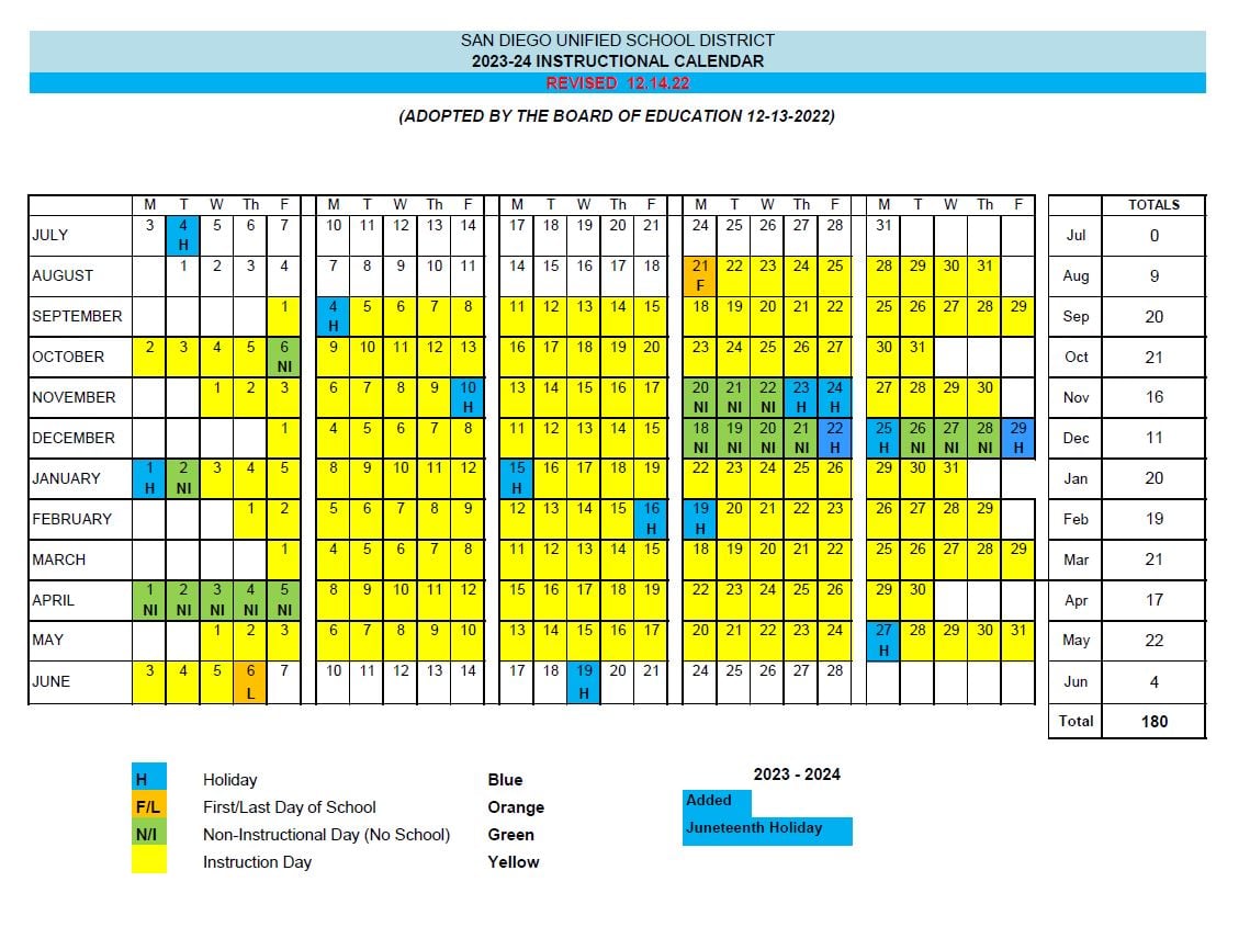 Sdsu Spring 2025: 5 Key Dates To Know