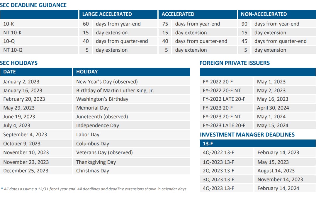 2025 SEC Reporting Calendar