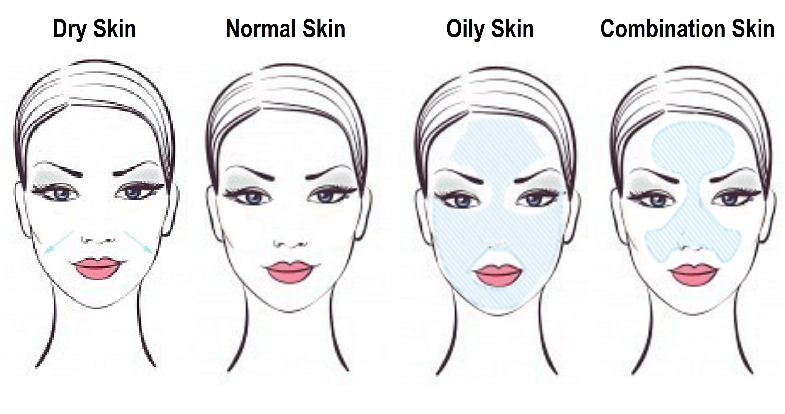 Skin Types