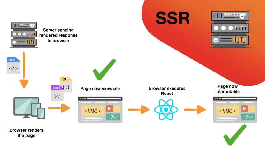 Snapchat Client-Side Rendering