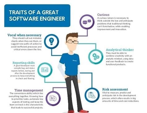 Software Engineer Job Description