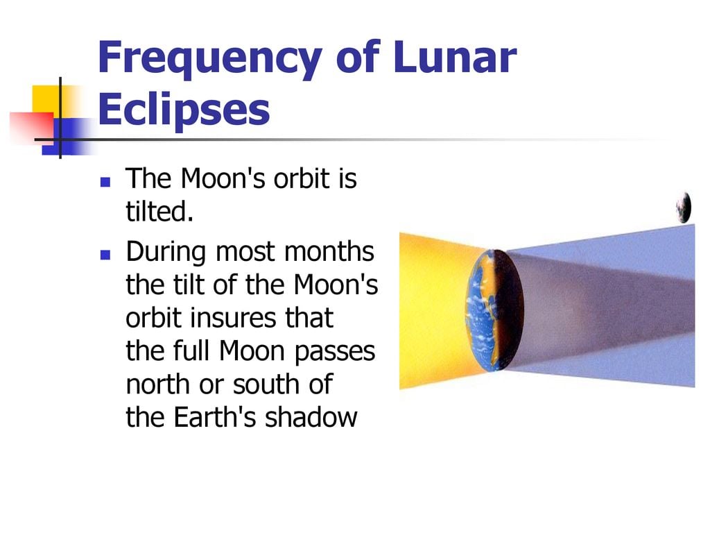 Solar Eclipse Frequency