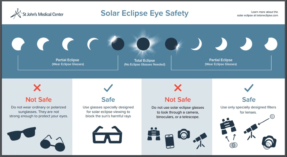 Solar Eclipse Safety Precautions