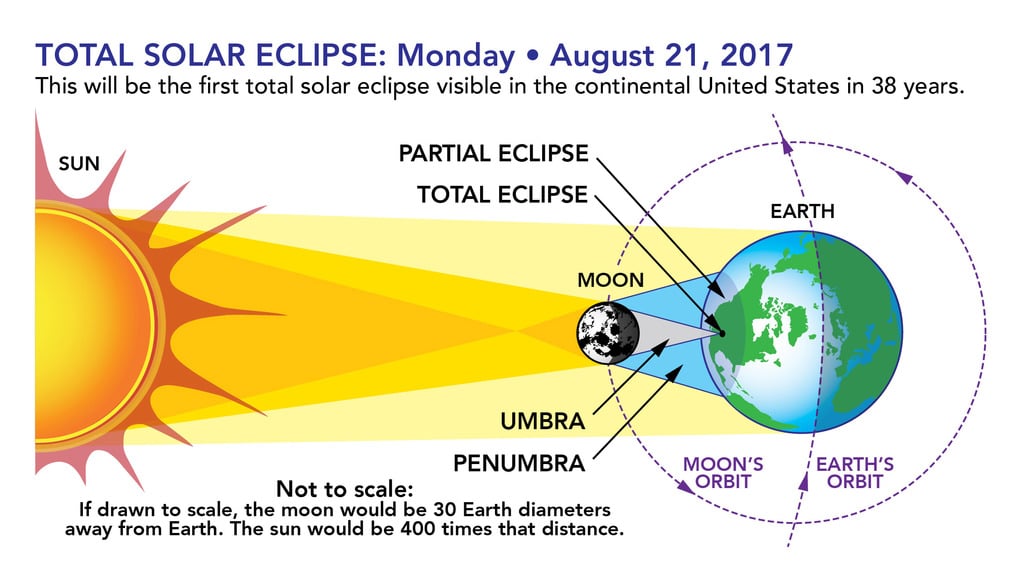 Solar Eclipse Today: Timing And Details