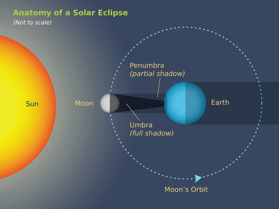 Solar Eclipse Viewing Tips