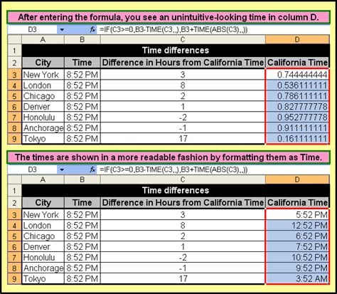 Using Spreadsheet for Time Zone Conversion