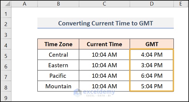 Time Zone Conversion with Spreadsheets